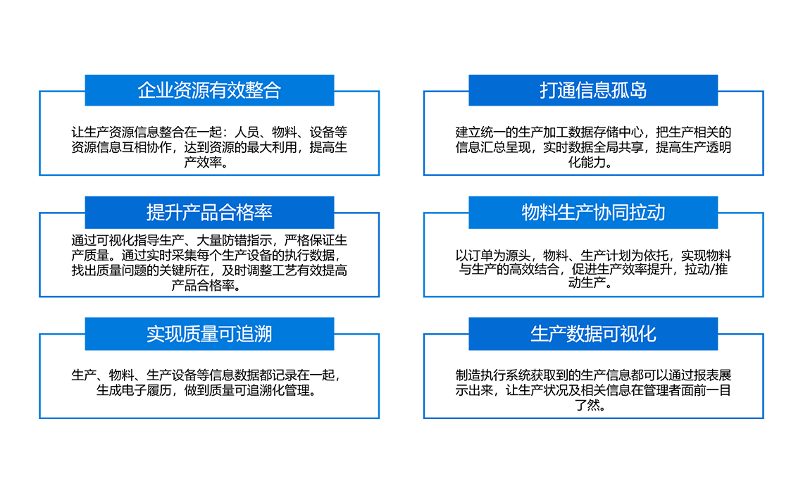 应用价值